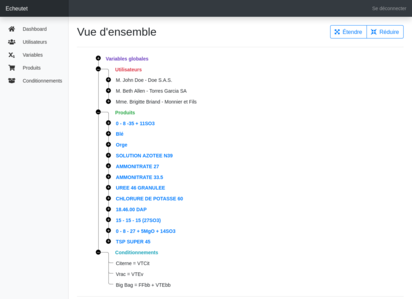 Overview of important data