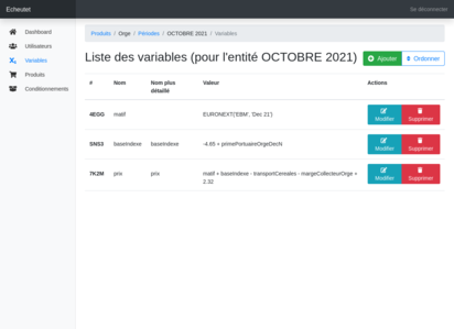 Gestion des variables d'une période particulière