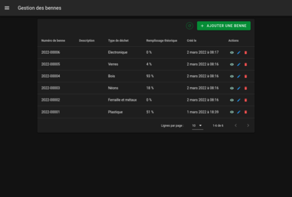 Container management